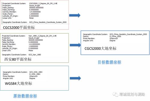 空間信息服務 創新添翼，提質增效，賦能信息系統集成新篇章