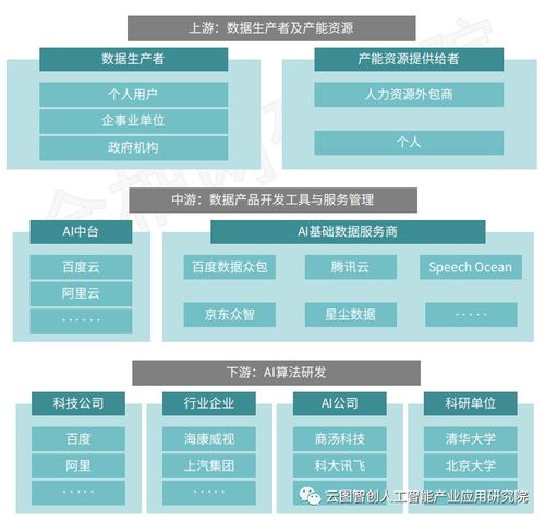 AI基礎數據服務 以數據采集、標注與審核為核心引擎
