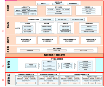 中航機載共性 以IoTDB為基石，構建高效協同的端邊云機載制造系統